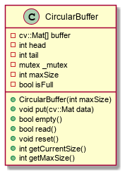 CircularBuffer_UML