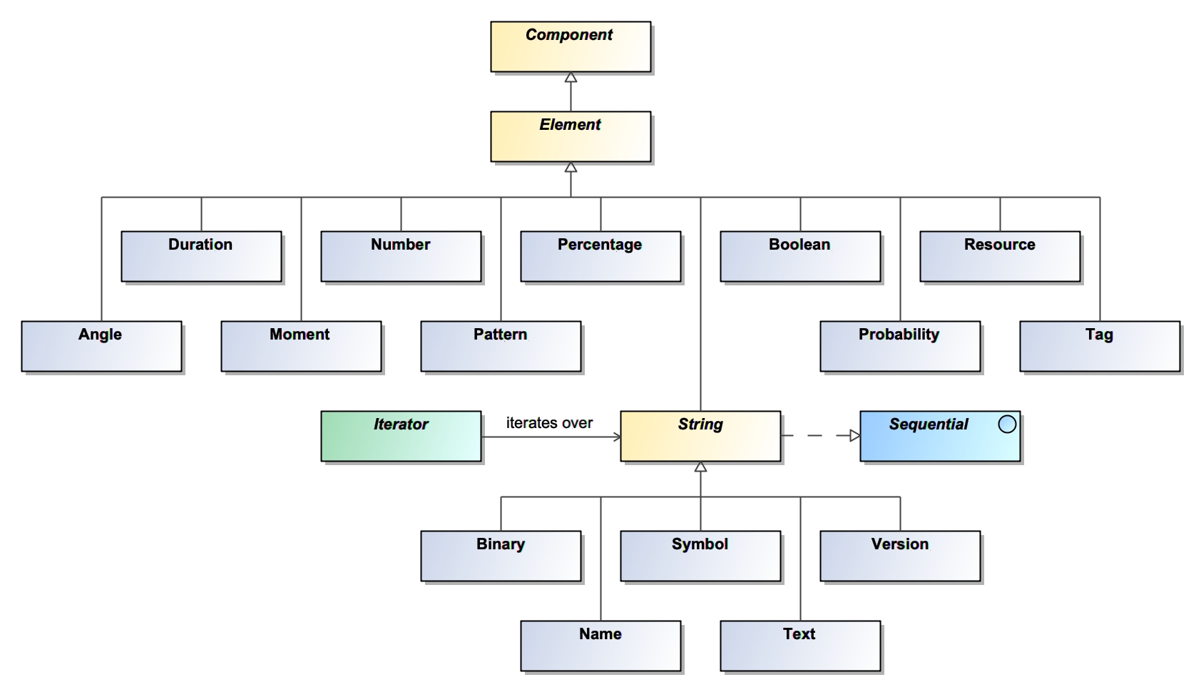 Element Framework