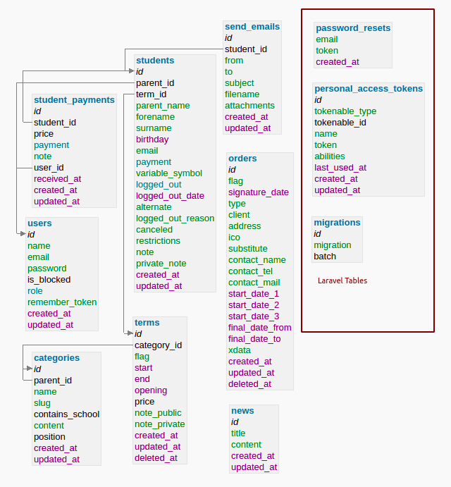 db-schema