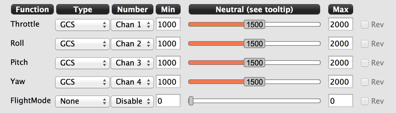 Input configuration