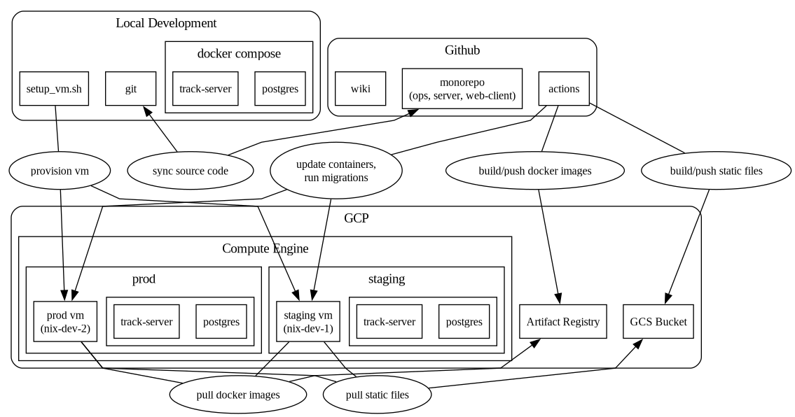 Ops Diagram