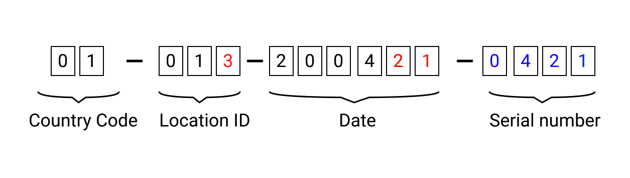 SeatCode