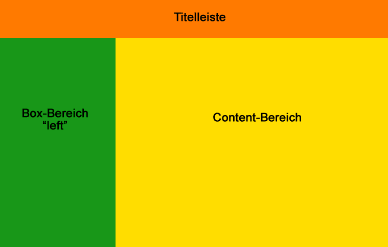 Zweispaltiges Grundgerüst