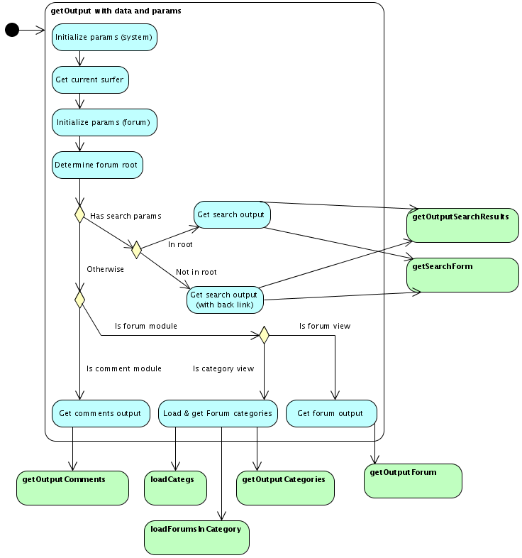 File: ForumGetOutput