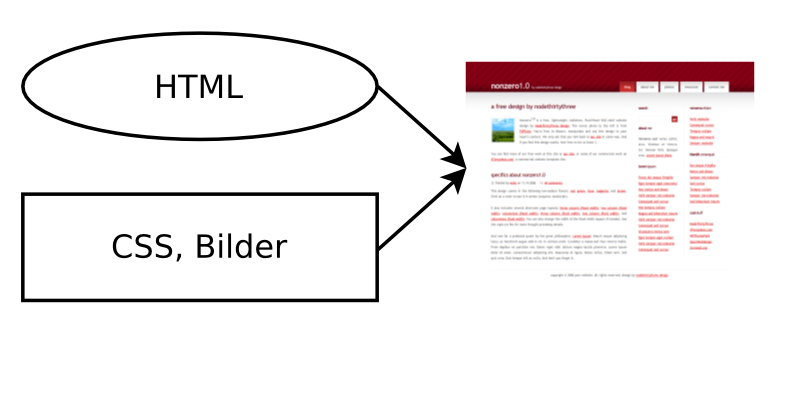 File:Html-css-ausgabe.png