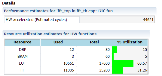 Final estimation